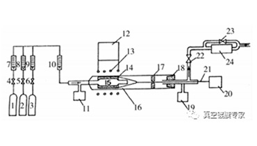 Brief introduction of vacuum coating method for inner wall of tube