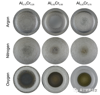 Corrosion of cathode by plasma of different reactive gases in cathode arc discharge