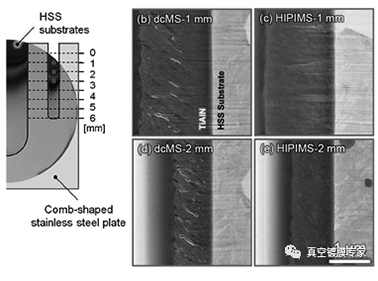 HiPIMS技术和dcMS技术在微孔内表面制备TiAlN薄膜的对比