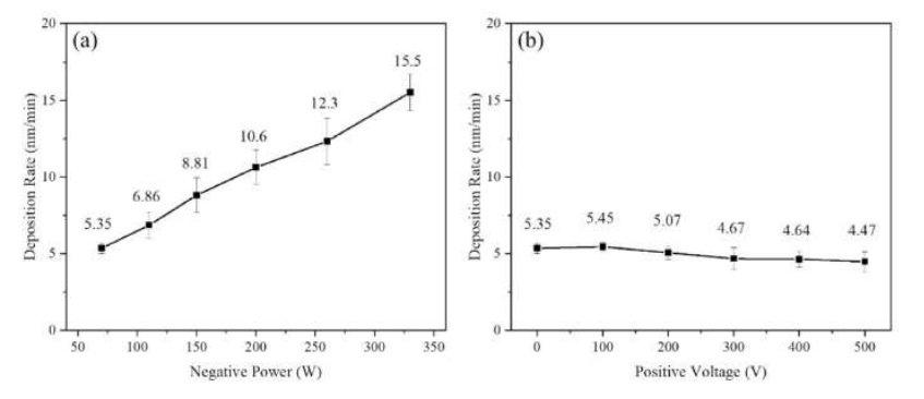 用Hipims正脉冲 低温获得立方Y2O3高温相  文献中实验室小靶Hipims的案例分享（3）Hipims-Y2O3