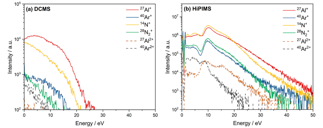 同步偏压配合HiPIMS能有什么神奇的化学反应呢？