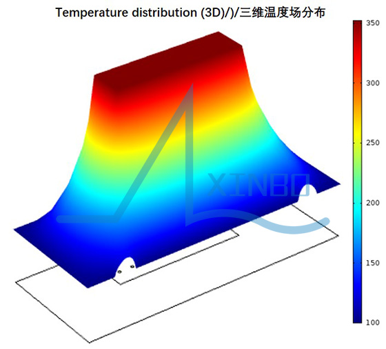 工件温度分布3D