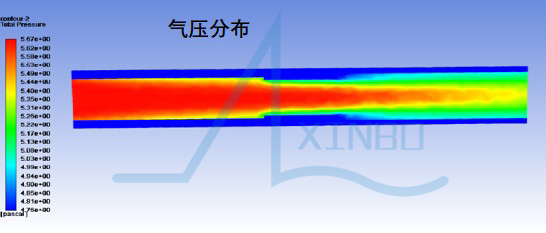 管道流场