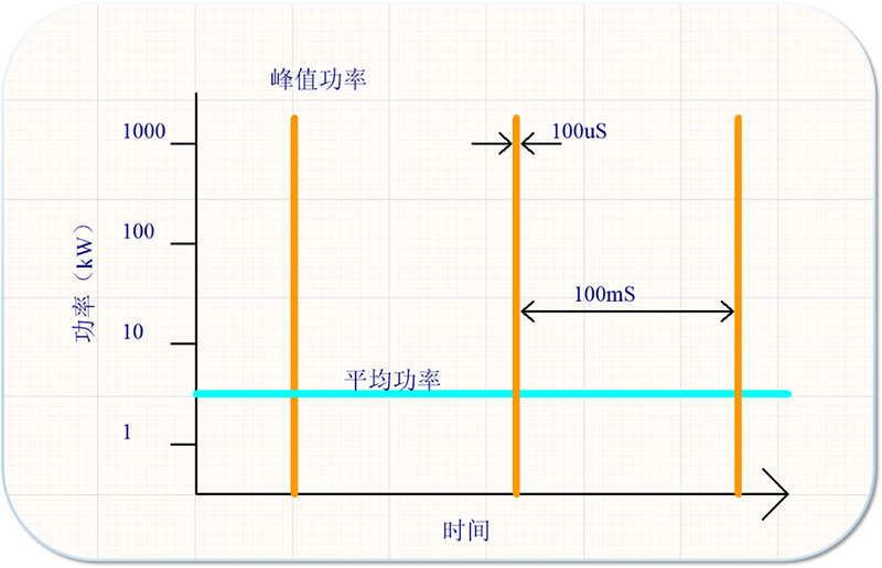 HiPIMS技术原理