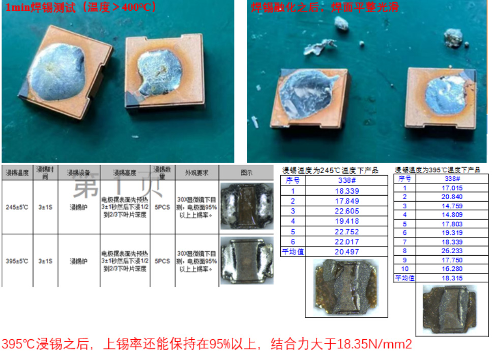 耐热抗氧化性及焊接性能