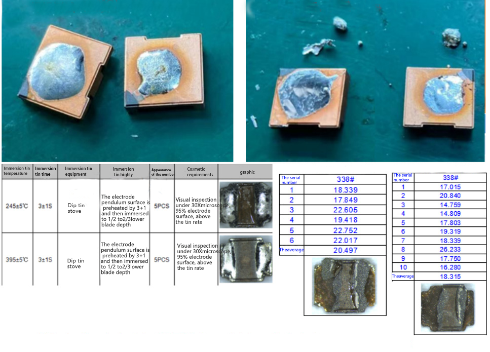Ceramic metallization solutions