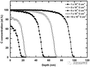 Anodic ion source