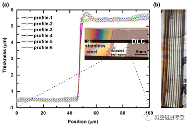 Anodic ion source