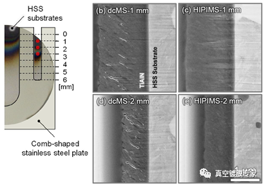 HiPIMS Technology