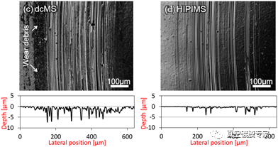 HiPIMS Technology