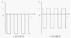 脉冲磁控溅射