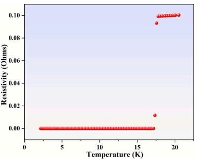 750°C、-50 V条件下超导转变 750°C、-50 V条件下超导转变